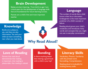 why read books to kids