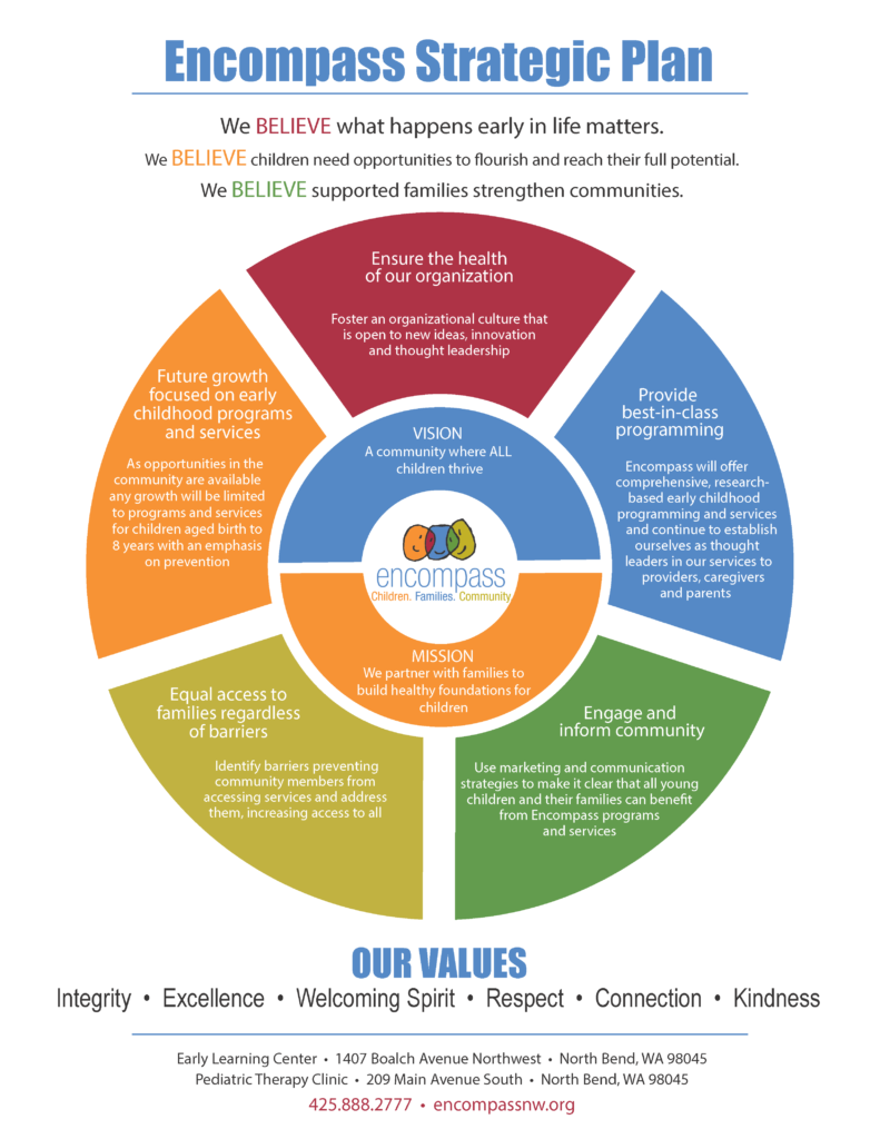 Strategic Plan - Encompass